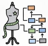 Sì personalizzazione